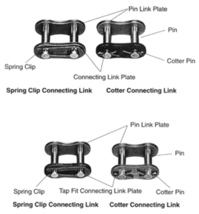 Partes de un eslabón de una cadena